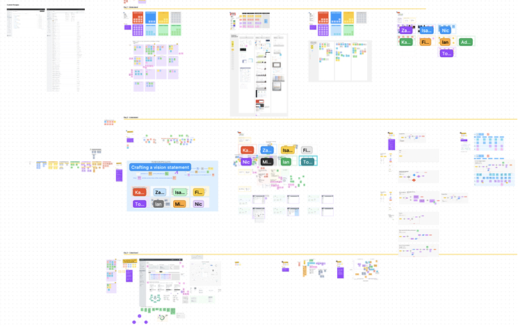 Affinity mapping exercise from user research